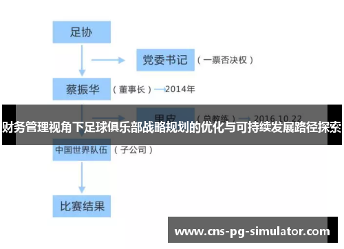 财务管理视角下足球俱乐部战略规划的优化与可持续发展路径探索 财务管理视角下足球俱乐部战略规划的优化与可持续发展路径探索