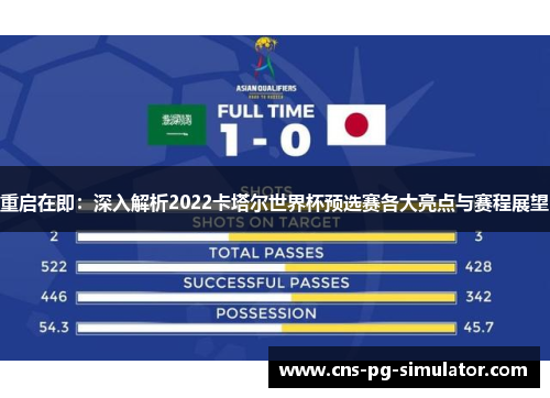 重启在即：深入解析2022卡塔尔世界杯预选赛各大亮点与赛程展望