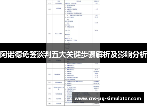 阿诺德免签谈判五大关键步骤解析及影响分析