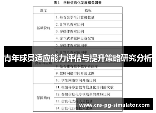 青年球员适应能力评估与提升策略研究分析 青年球员适应能力评估与提升策略研究分析
