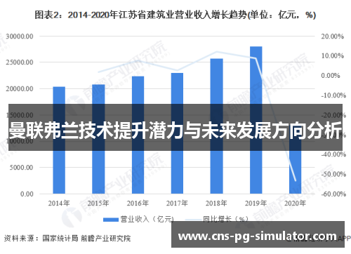 曼联弗兰技术提升潜力与未来发展方向分析