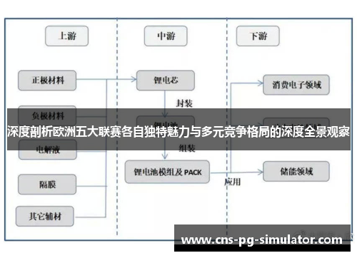 深度剖析欧洲五大联赛各自独特魅力与多元竞争格局的深度全景观察 深度剖析欧洲五大联赛各自独特魅力与多元竞争格局的深度全景观察