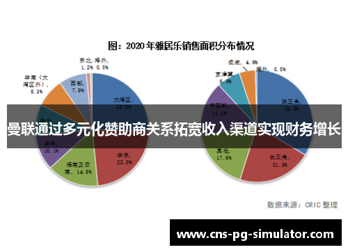 曼联通过多元化赞助商关系拓宽收入渠道实现财务增长 曼联通过多元化赞助商关系拓宽收入渠道实现财务增长