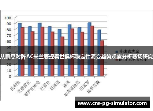 从凯恩对阵AC米兰表现看世俱杯稳定性演变趋势观察分析赛场研究
