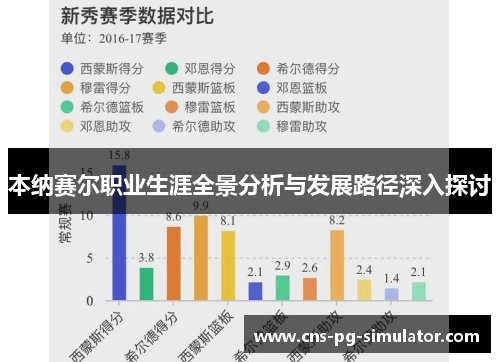 本纳赛尔职业生涯全景分析与发展路径深入探讨 本纳赛尔职业生涯全景分析与发展路径深入探讨