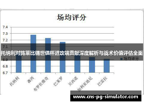 托纳利对阵莱比锡世俱杯进攻端贡献深度解析与战术价值评估全面