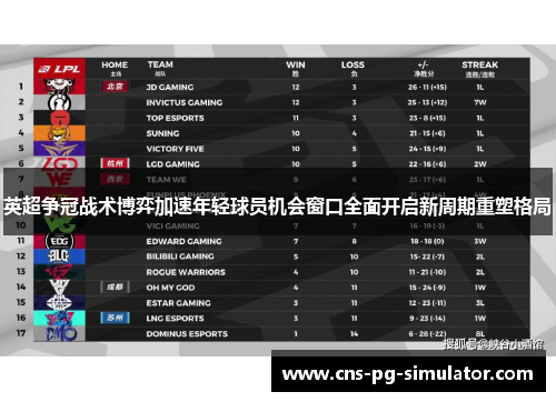 英超争冠战术博弈加速年轻球员机会窗口全面开启新周期重塑格局 英超争冠战术博弈加速年轻球员机会窗口全面开启新周期重塑格局