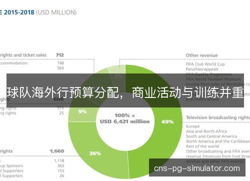 球队海外行预算分配，商业活动与训练并重